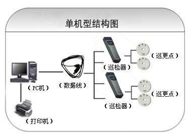 沧县巡更系统六号