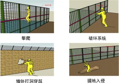 沧县周界防范报警系统四号