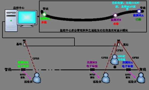 沧县巡更系统八号