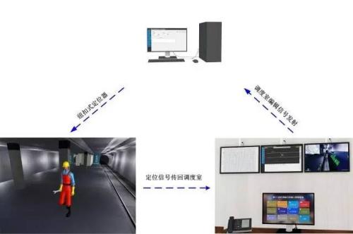 沧县人员定位系统三号