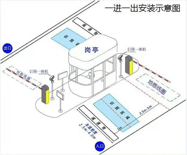 沧县标准车牌识别系统安装图