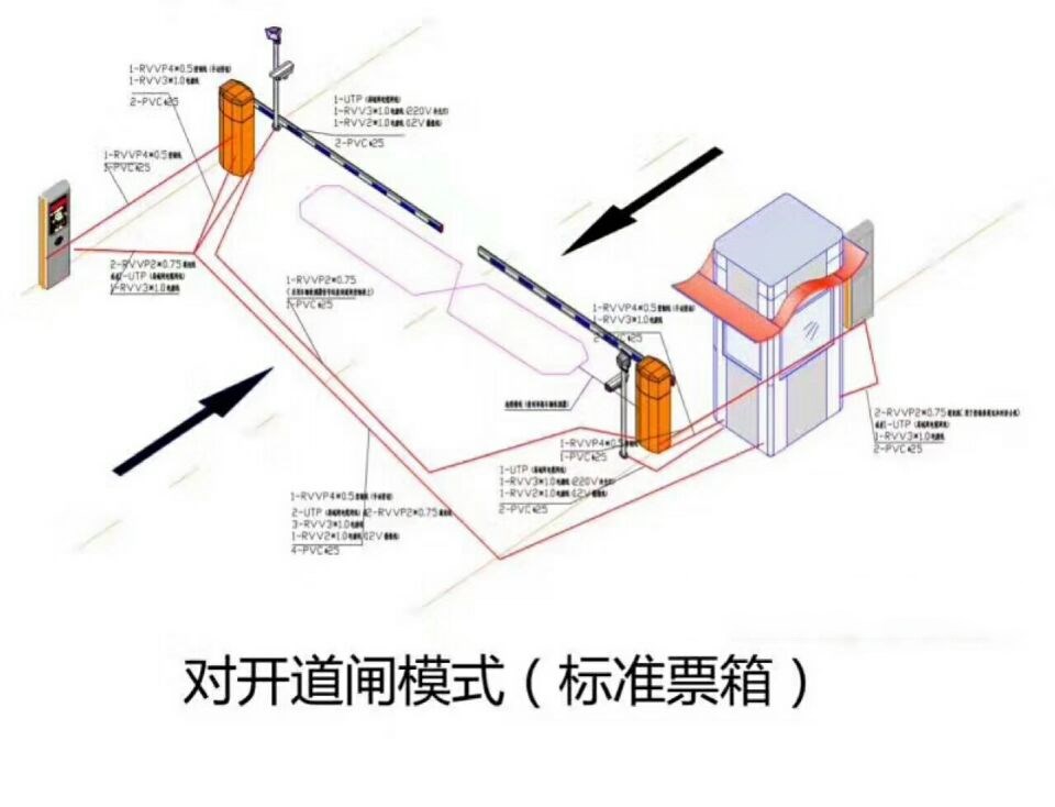 沧县对开道闸单通道收费系统