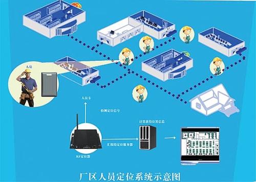 沧县人员定位系统四号