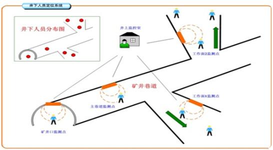 沧县人员定位系统七号