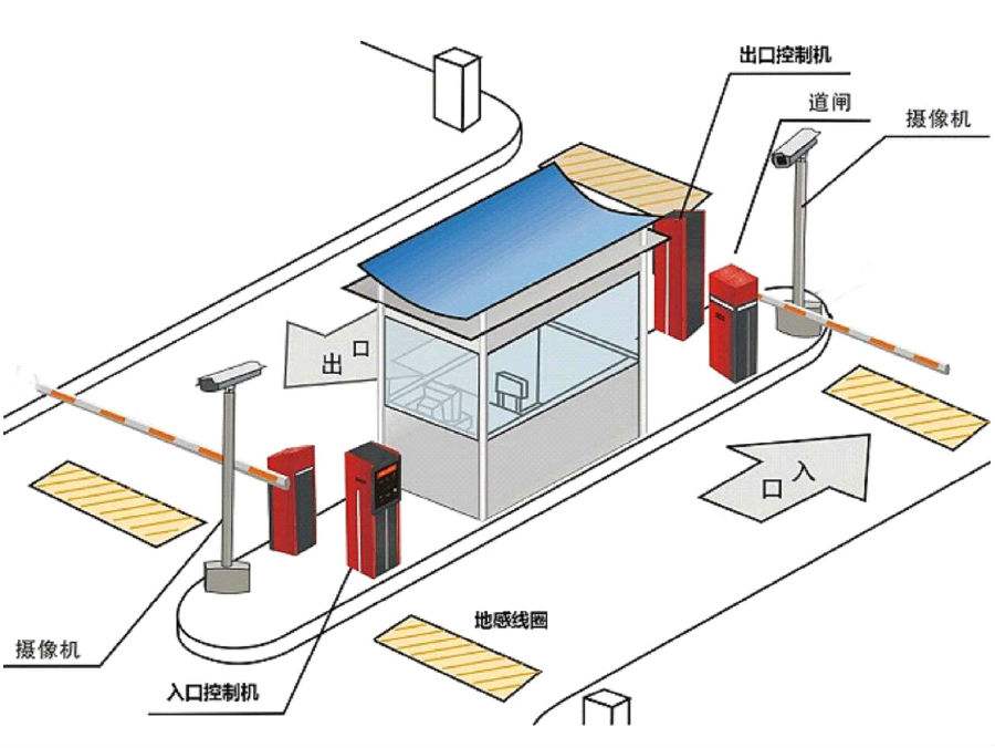 沧县标准双通道刷卡停车系统安装示意